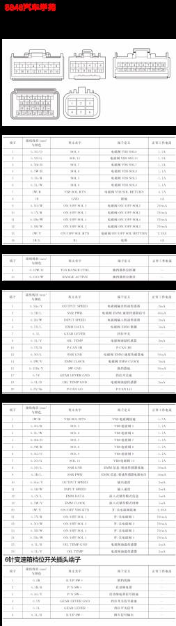 吉利DSI575F6自动变速箱控制单元端子图 